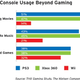 Illustration for article titled PS3 Owners Rock More HD Systems, Surround Sound Than Any Other Console